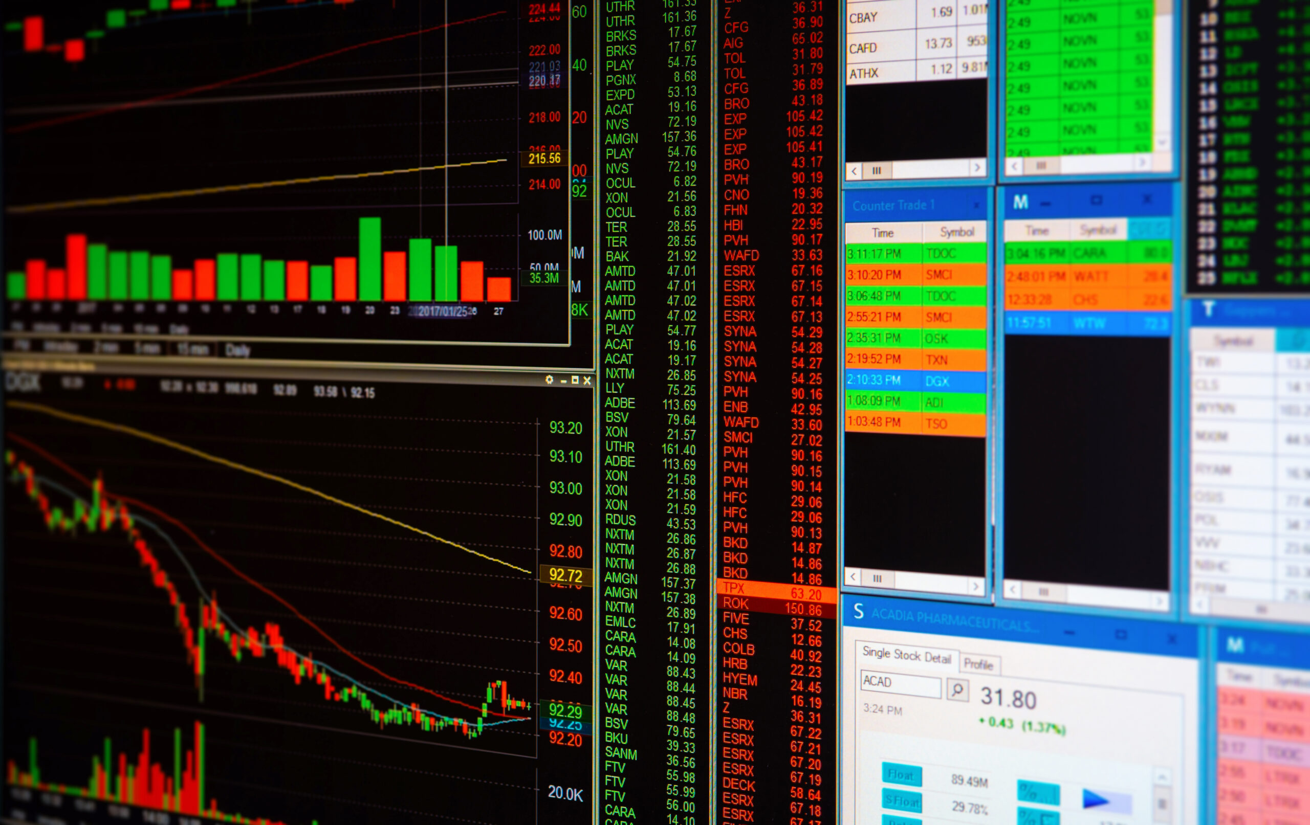 Prognoza S&P 500: Indeks rezygnuje z wczesnych zysków w ruchu oporu